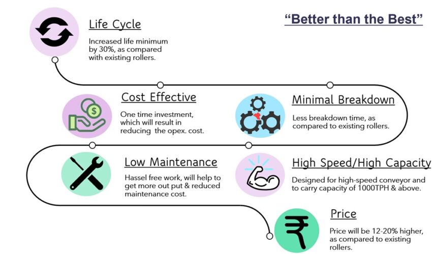 hyper-roller HiPer Rollers - High Performance Rollers